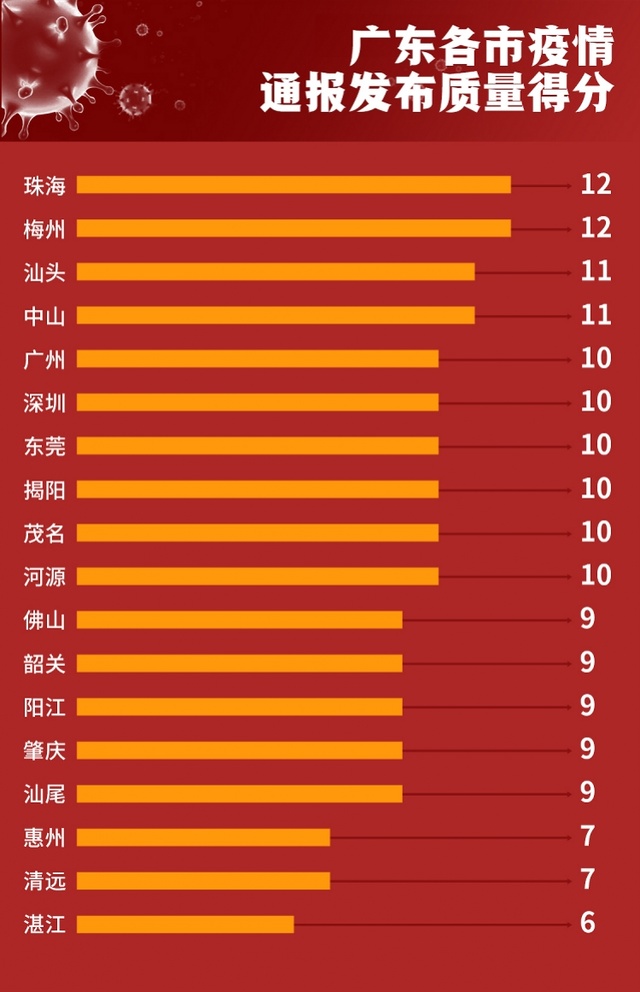 今日廣東最新疫情消息