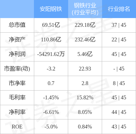 最新版鑄安