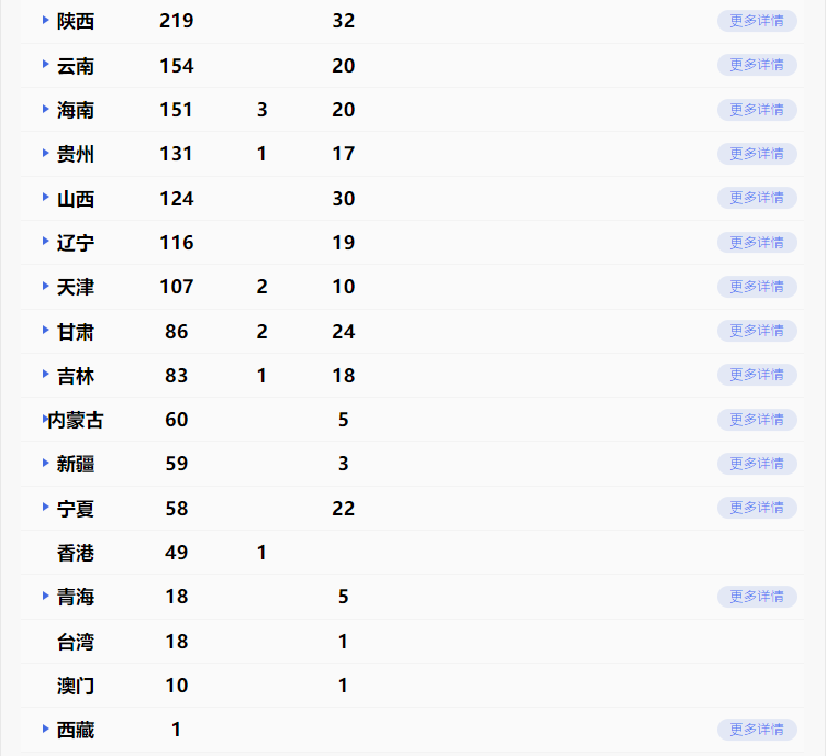 肺炎疫情最新動態(tài)數(shù)據(jù)