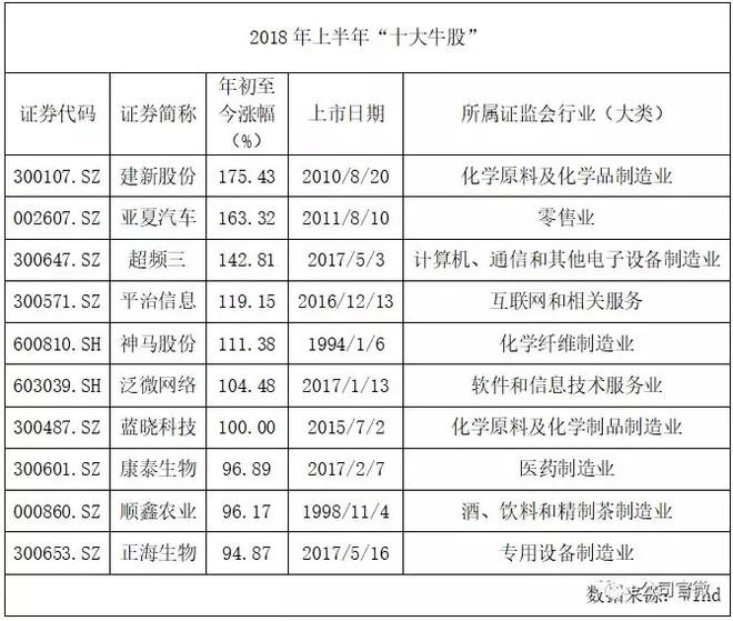 創(chuàng)業(yè)板最新玩法