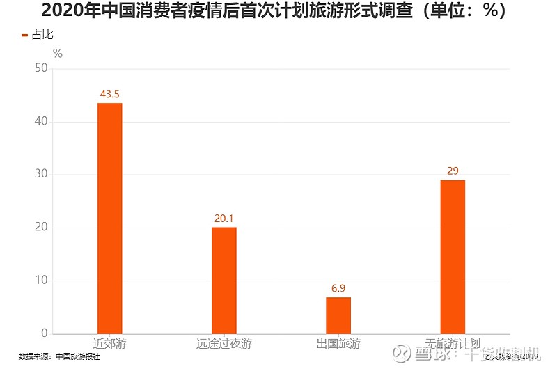 疫情最新數(shù)據(jù)消息旅游