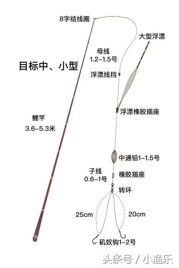 臺釣最新釣組