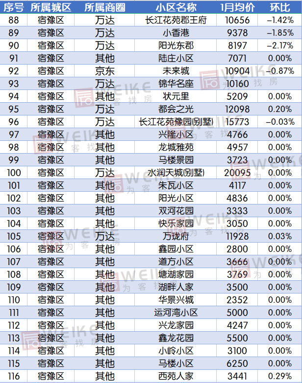 寶應(yīng)小區(qū)最新房?jī)r(jià)